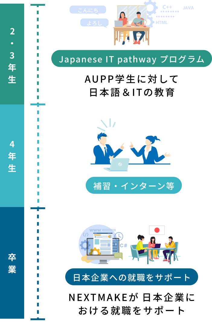 AUPPの画像